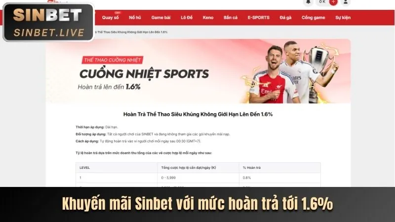 Hoàn trả hàng tuần sv33888